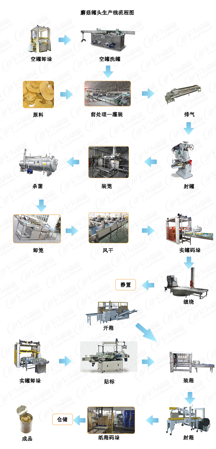蘑菇罐頭生產(chǎn)線設(shè)備 蘑菇罐頭生產(chǎn)線設(shè)備